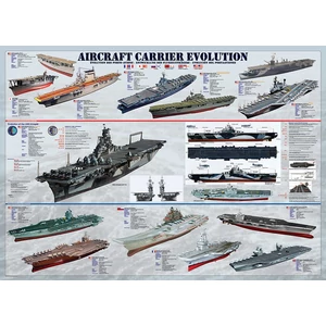 EuroGraphics 6000-0129 - Aircraft Carrier Evolution - 1000 db-os puzzle
