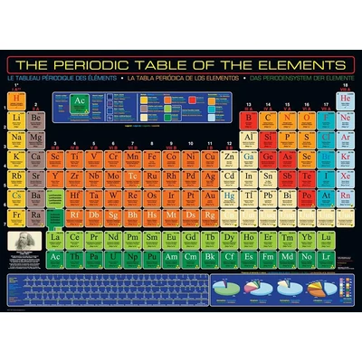 EuroGraphics 6000-1001 - The Periodic Table of the Elements - 1000 db-os puzzle