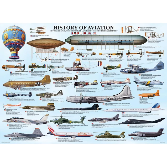 EuroGraphics 6000-0086 - History of Aviation - 1000 db-os puzzle