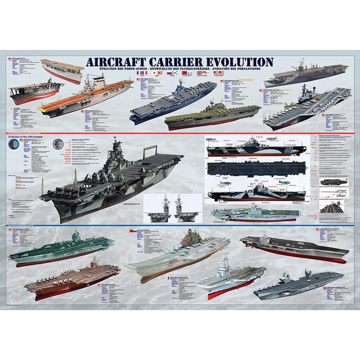 EuroGraphics 6000-0129 - Aircraft Carrier Evolution - 1000 db-os puzzle