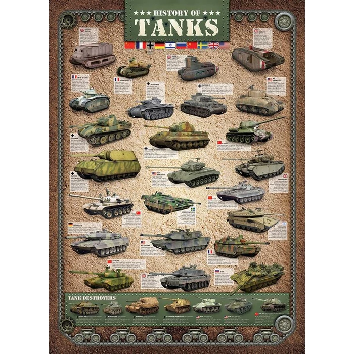 EuroGraphics 6000-0381 - History of Tanks - 1000 db-os puzzle