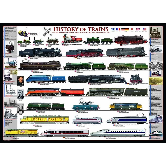 EuroGraphics 8500-0251 - History of Trains - 500 db-os puzzle