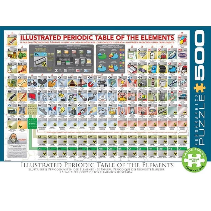 EuroGraphics 6500-5355 - Illustrated Periodic Table - 500 db-os puzzle