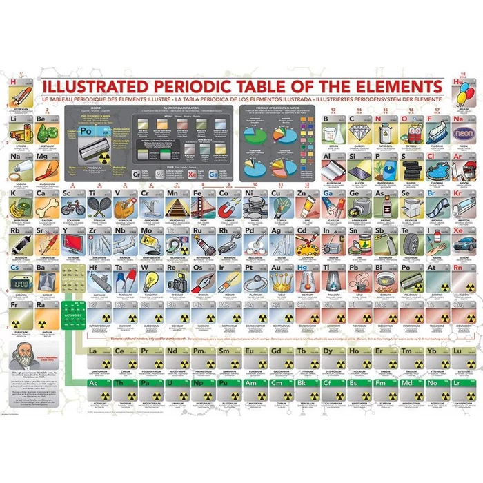 EuroGraphics 6500-5355 - Illustrated Periodic Table - 500 db-os puzzle